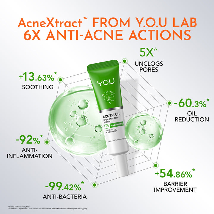 Acneplus ACNEPLUS Spot Care Pro Serum – You-Beauty-Global