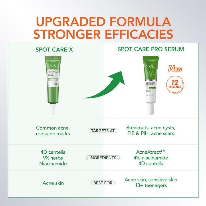 Acneplus ACNEPLUS Spot Care Pro Serum – You-Beauty-Global
